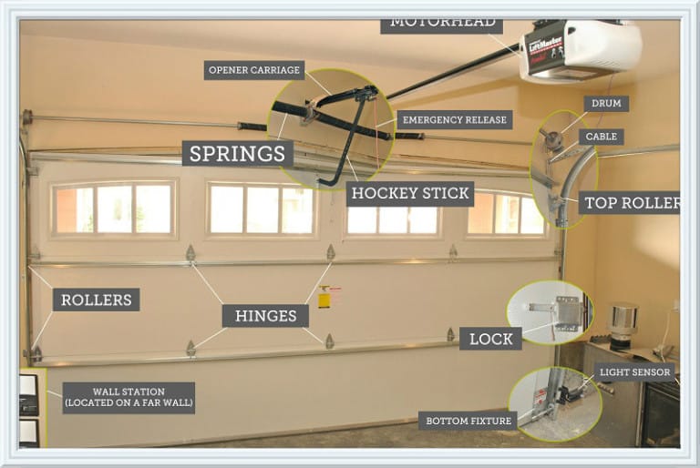 Garage Door Adjustment 1Choice Garage Door Repair San Antonio